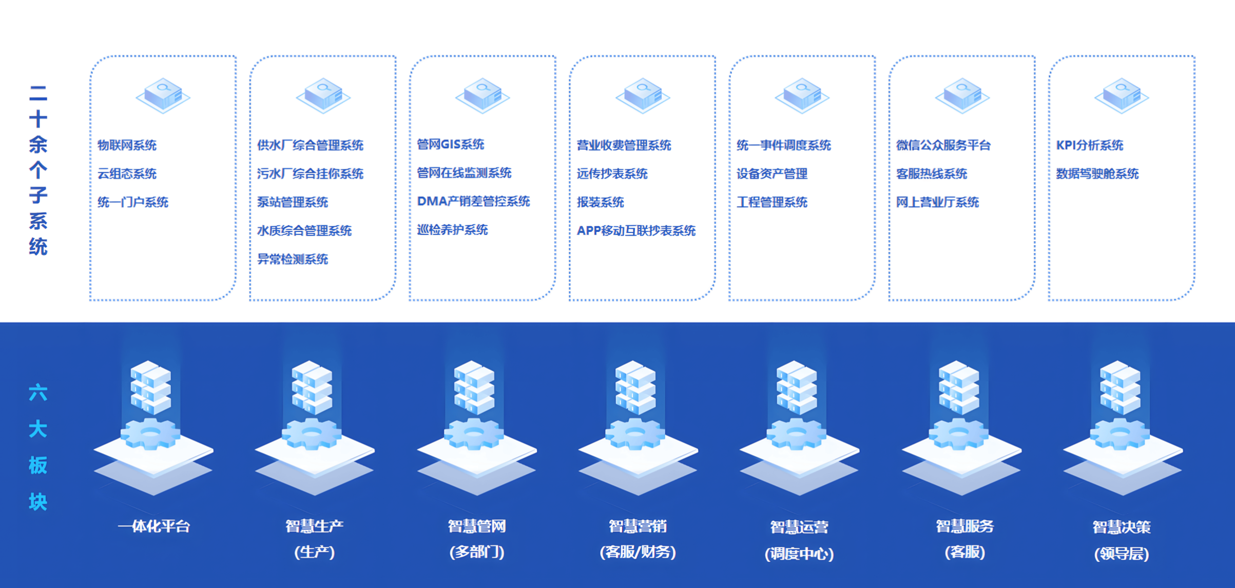 智慧水务-产品内容