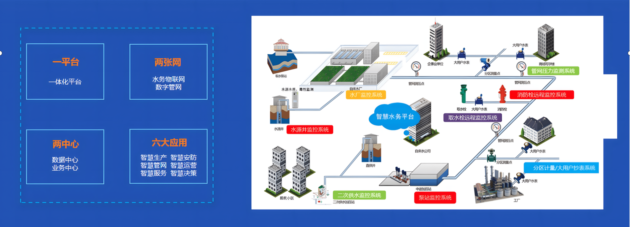 智慧实物-解决方案