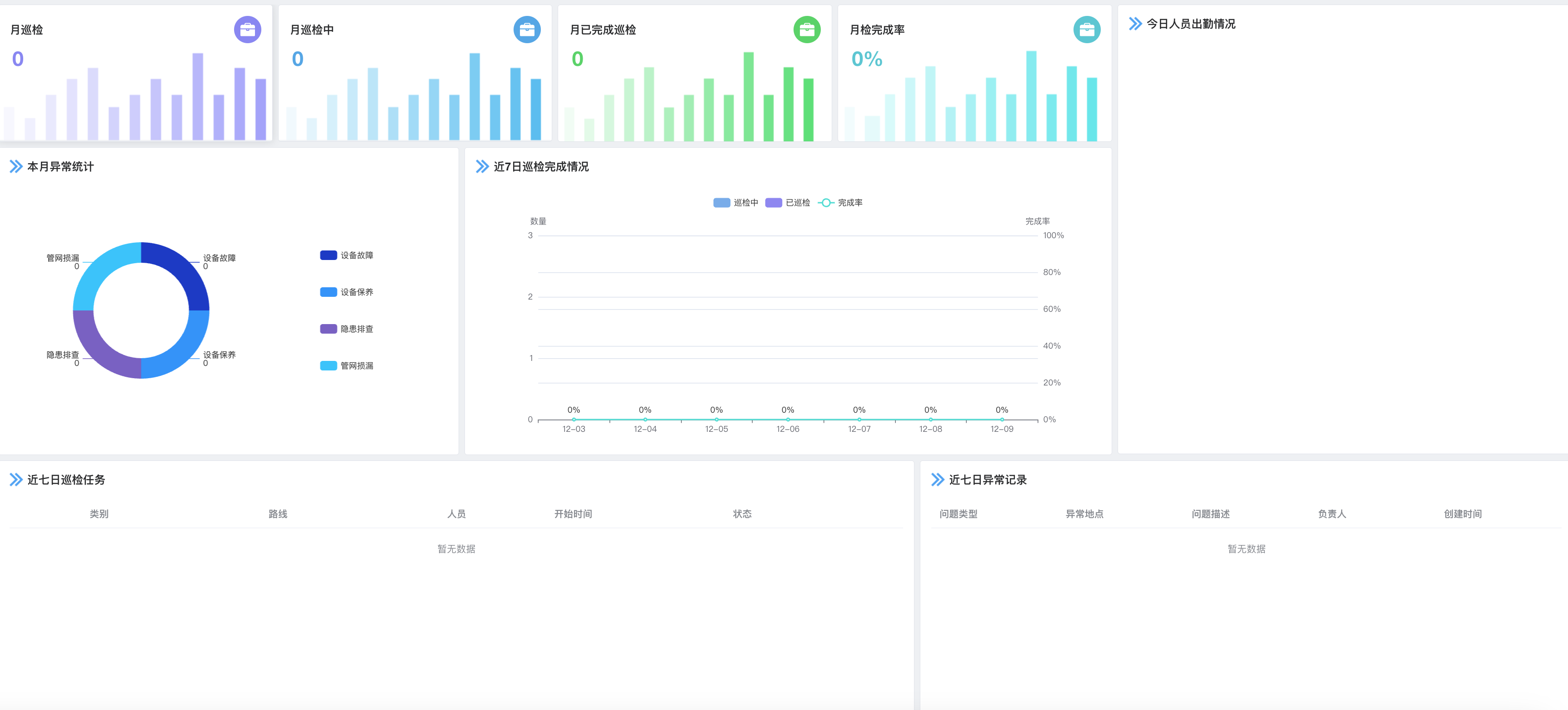 智慧水务-智慧运维管理