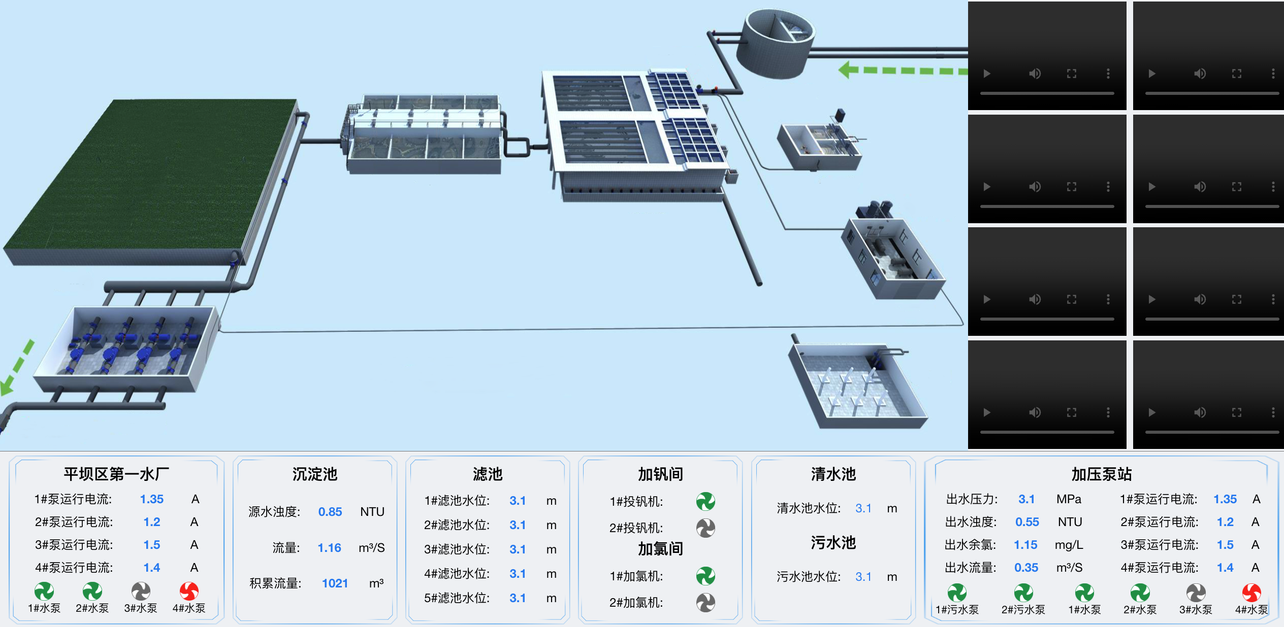 智慧水务-智慧水厂调度