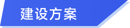 贵州移动网络部监控大屏-建设方案