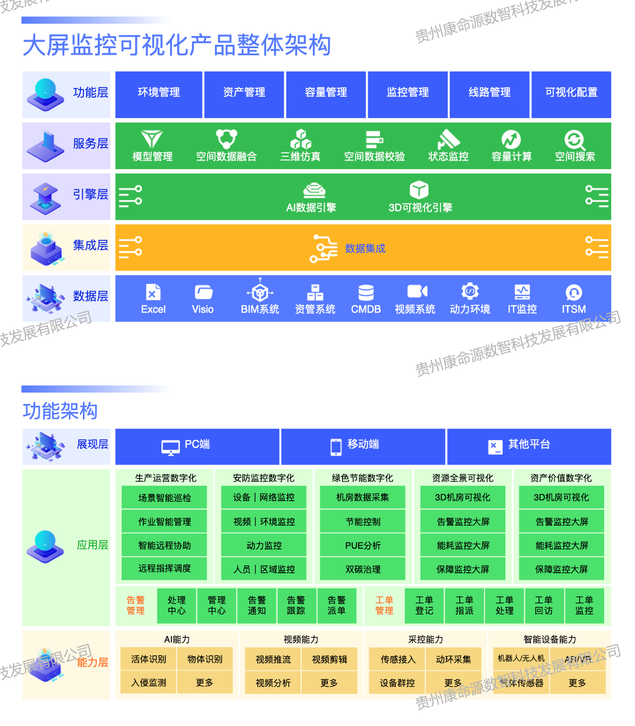 贵州移动网络部监控大屏-产品架构