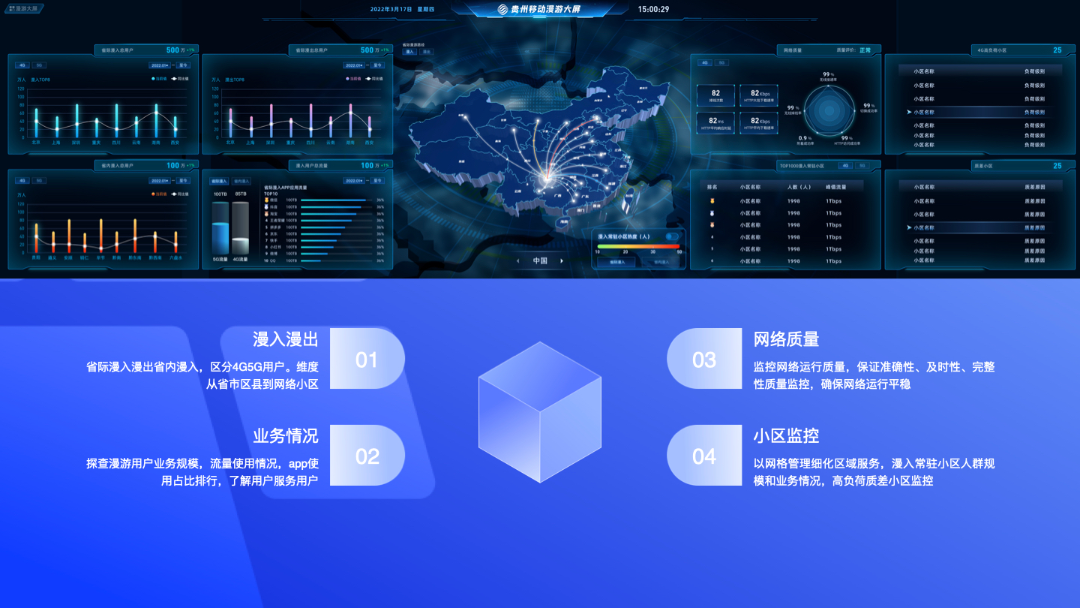 贵州移动网络部监控大屏-活动场景范围