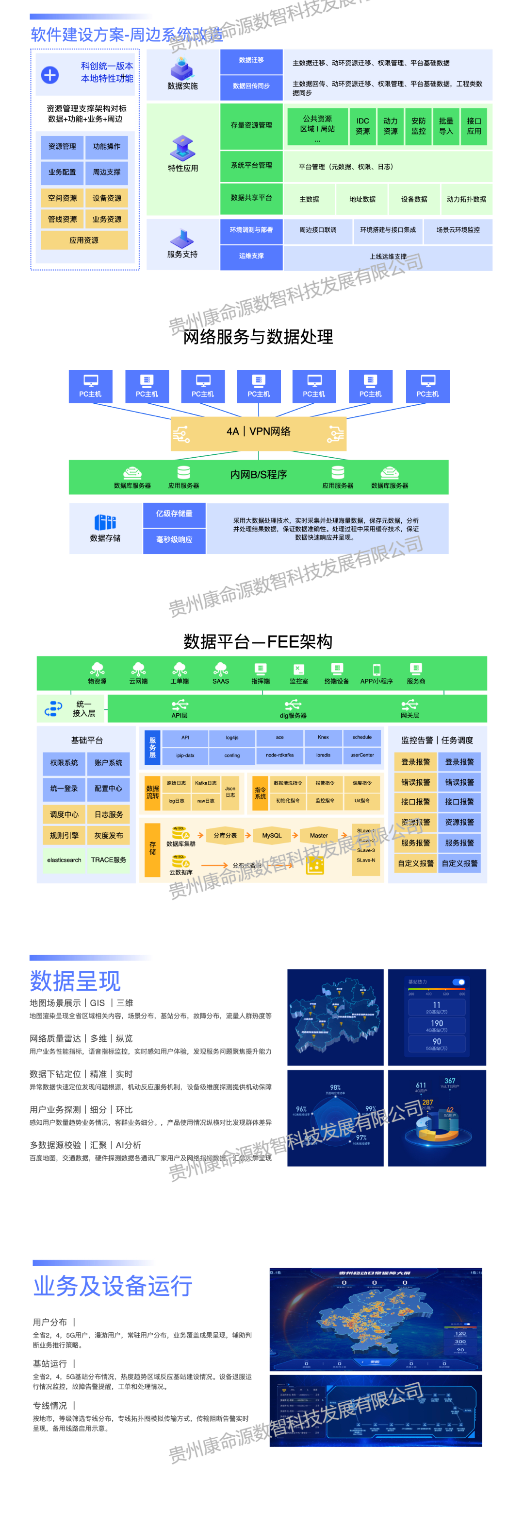 贵州移动网络部监控大屏-建设方案