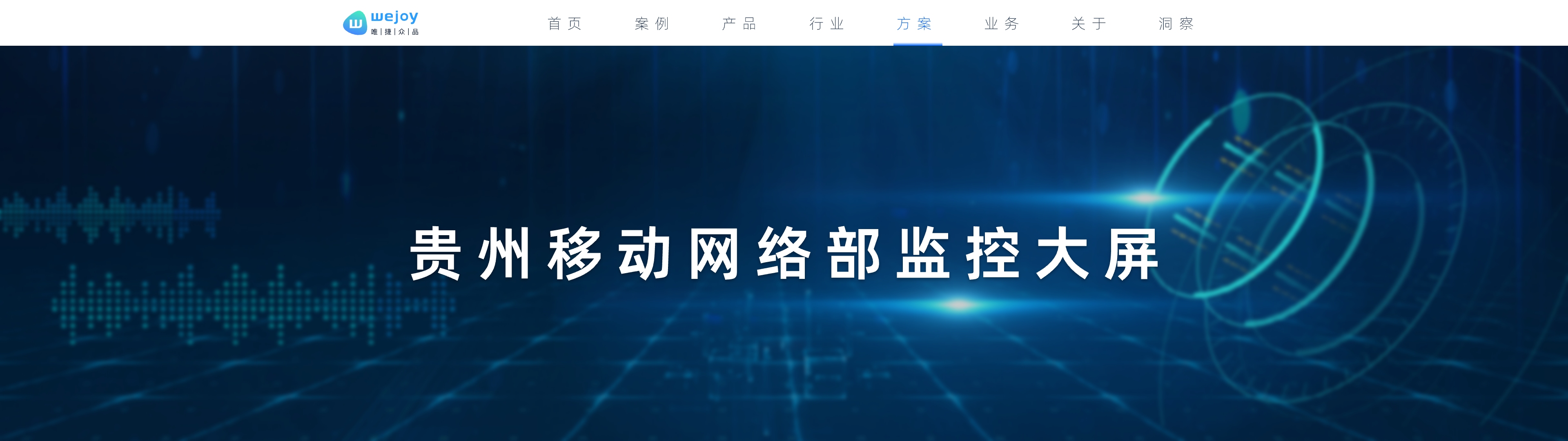 贵州移动网络部监控大屏-首页