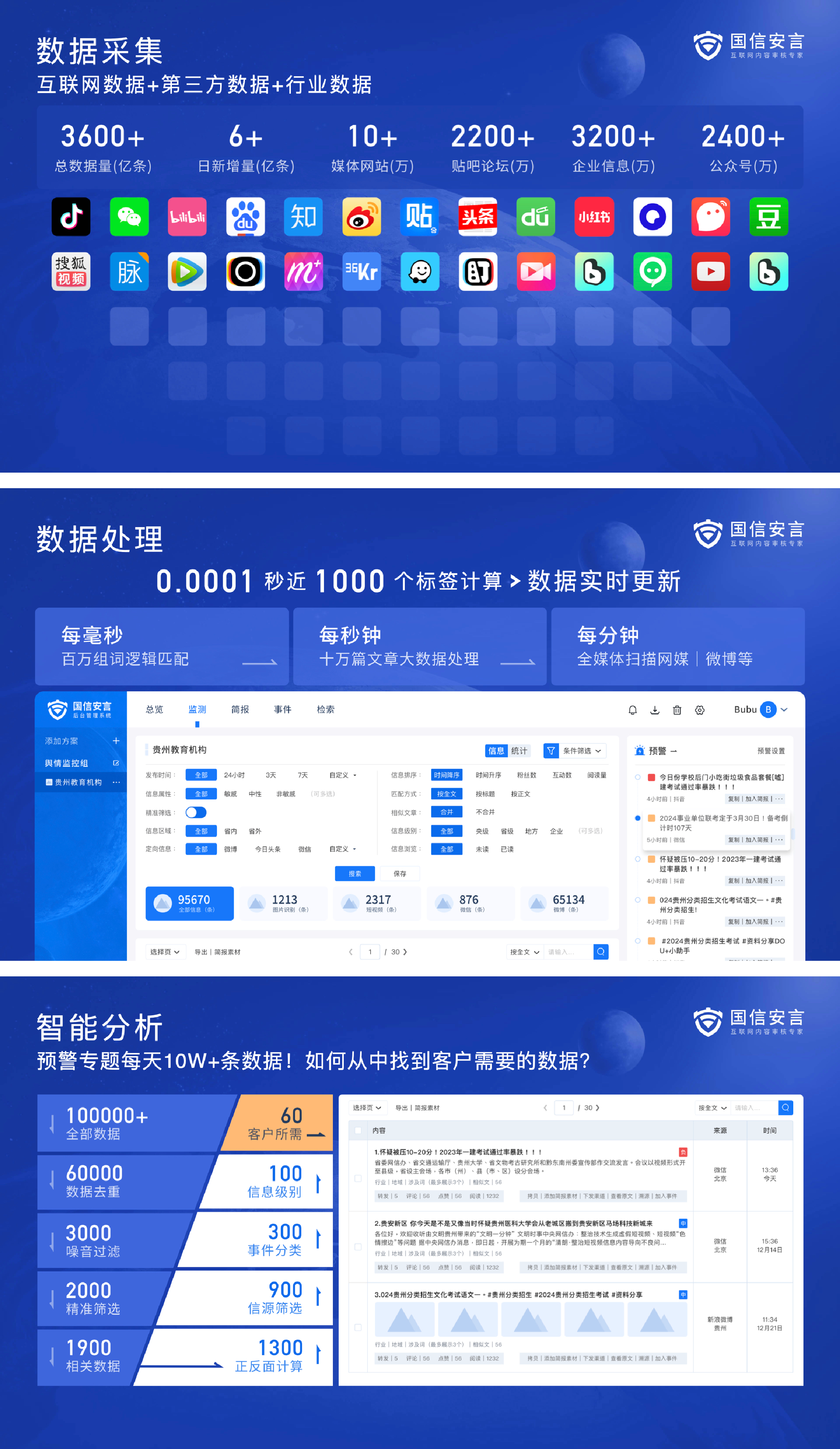 互联网舆情监测平台-产品价值内容