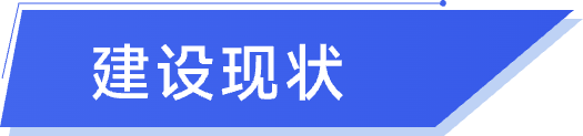 贵州移动网络部监控大屏-建设现状