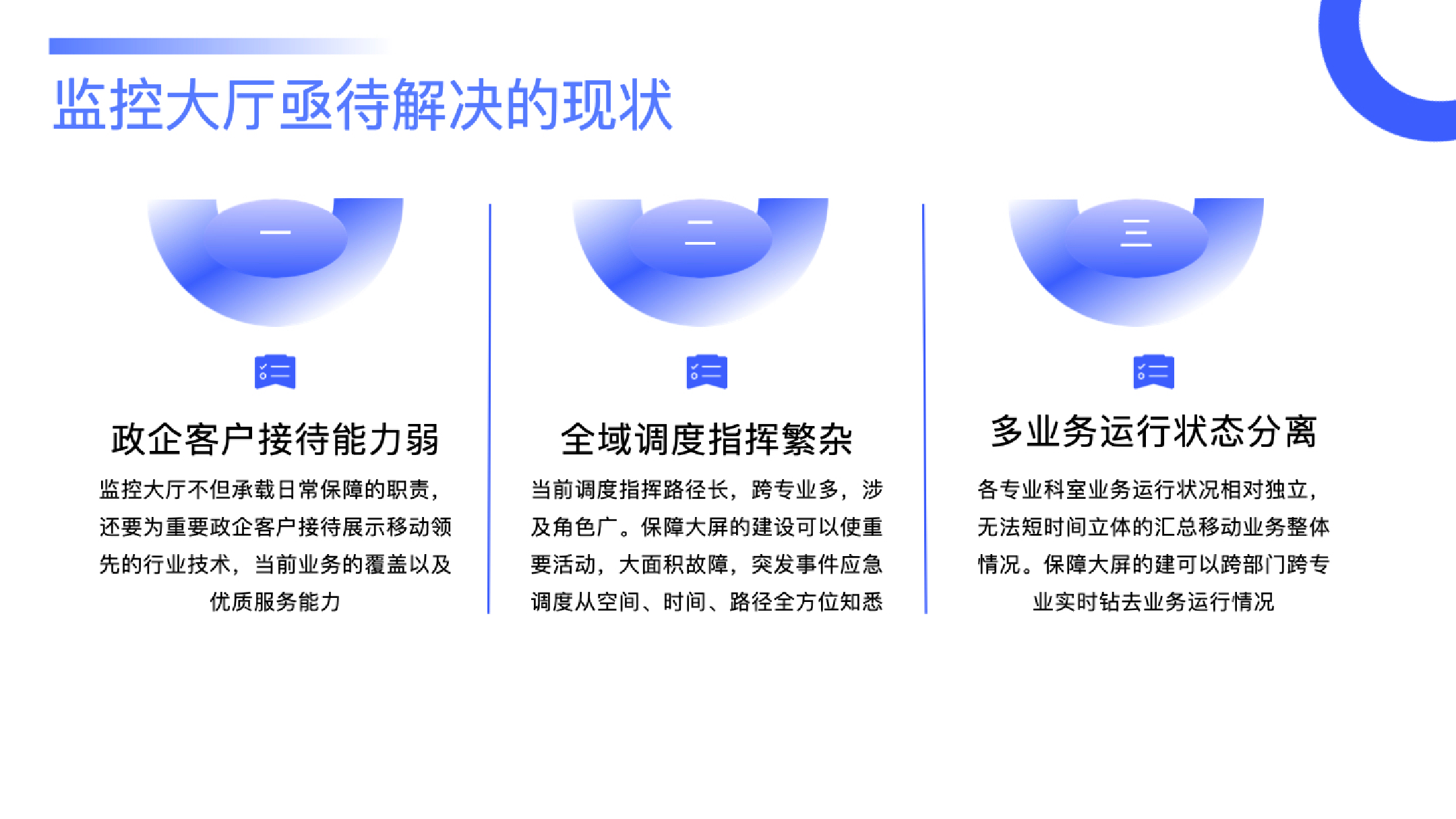 贵州移动网络部监控大屏-亟需解决的现状