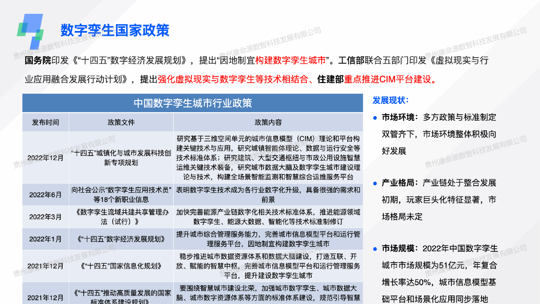 数字孪生机房-政策