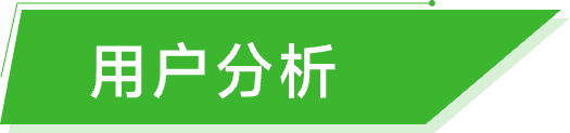碳惠宝-用户分析