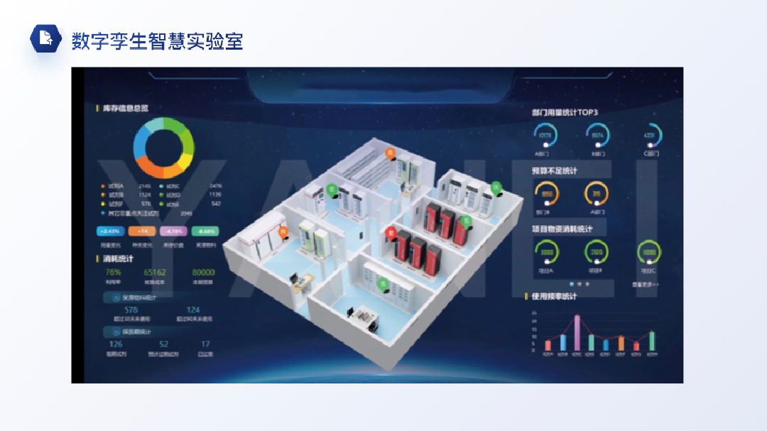 贵大智慧实验室-数字孪生