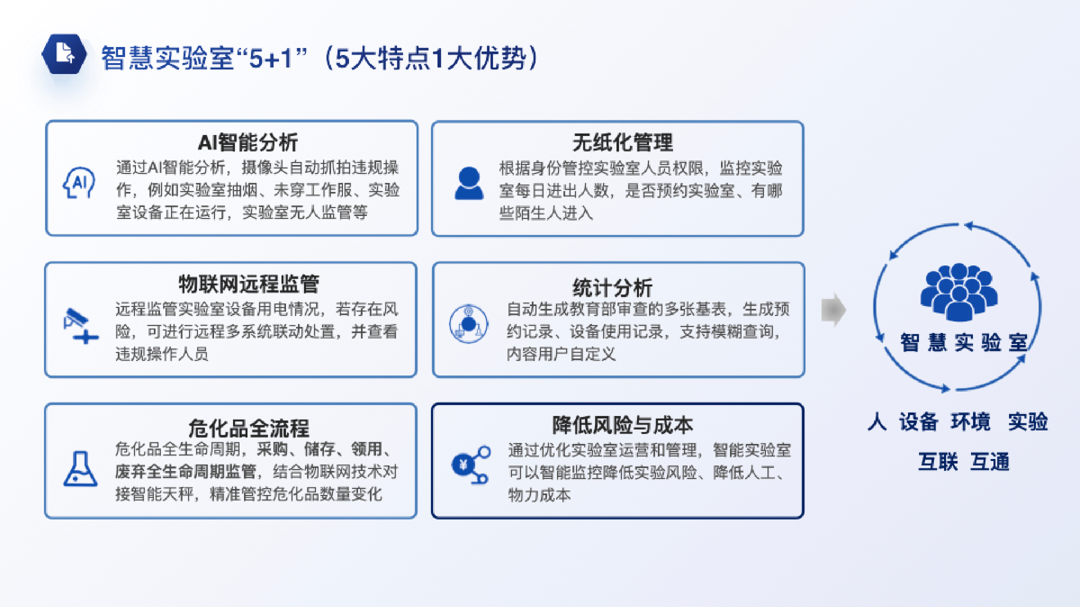 贵大智慧实验室-优势特点