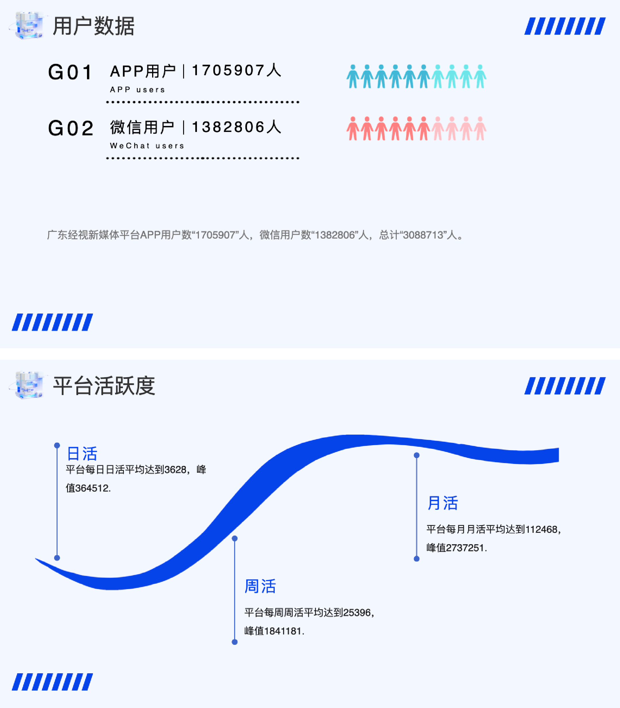 广东经视-用户数据平台数据