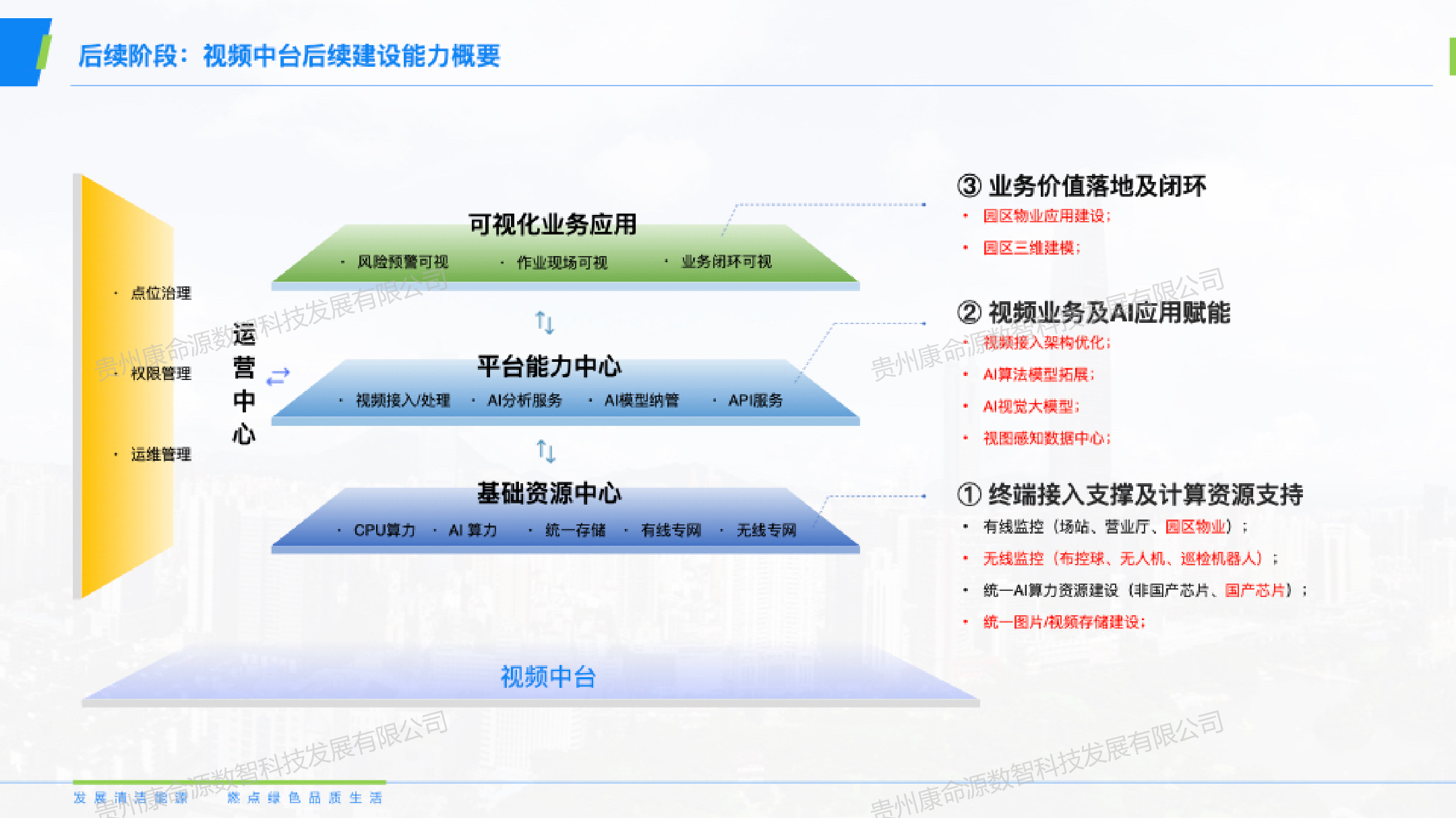 深燃视频中台-后续阶段
