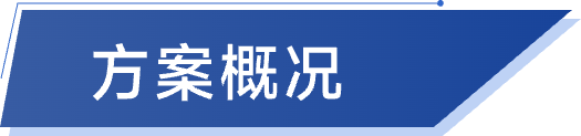 康命源数字孪生管网解决方案-方案概况