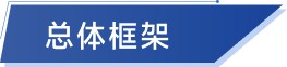 康命源数字孪生管网解决方案-总体框架