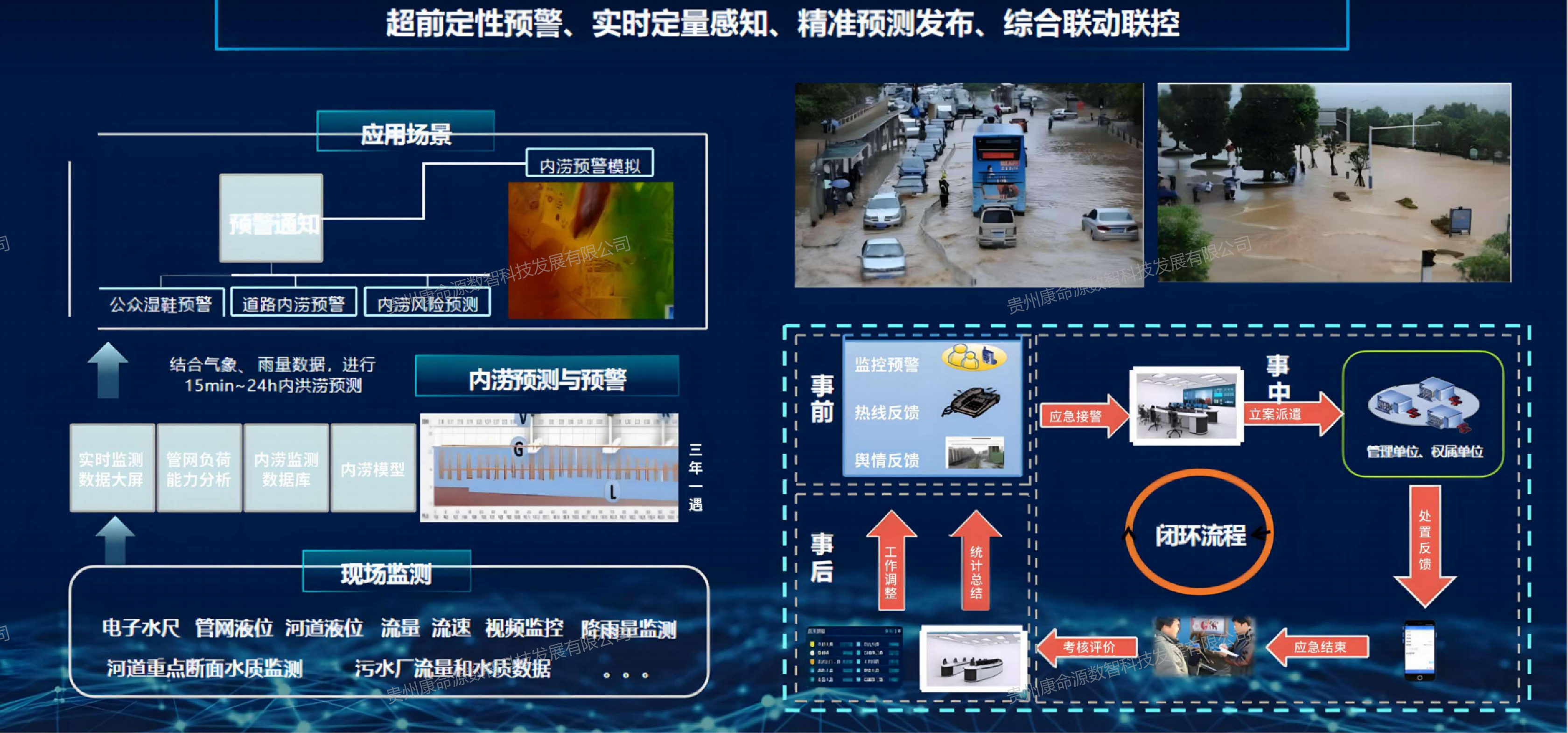 康命源数字孪生管网解决方案-城市内涝预警系统