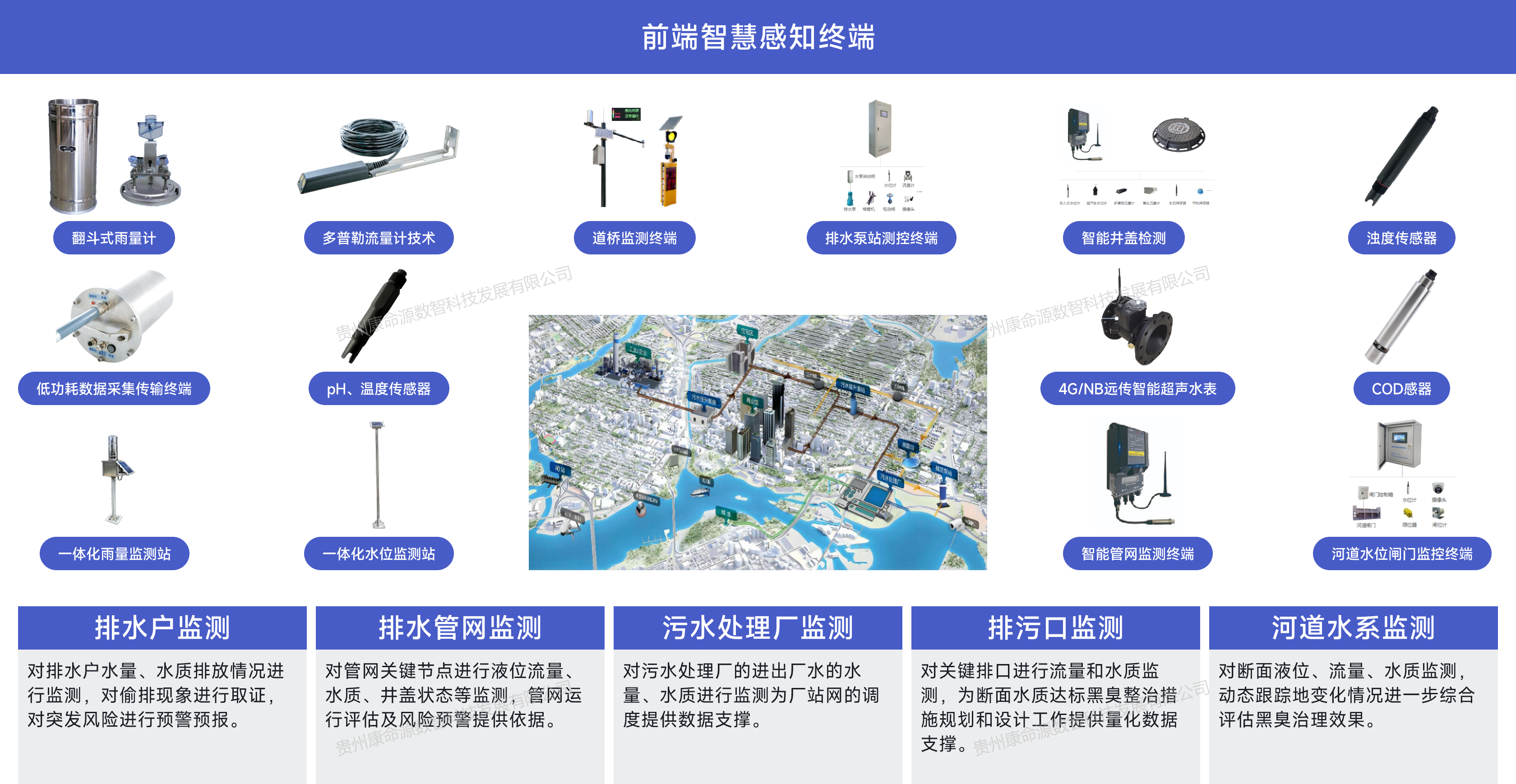 康命源数字孪生管网解决方案-前端智慧感知终端