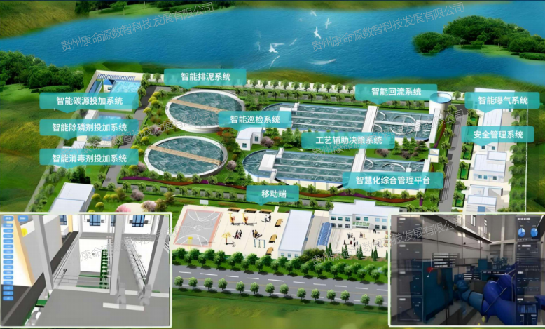 康命源数字孪生管网解决方案-智慧污水厂