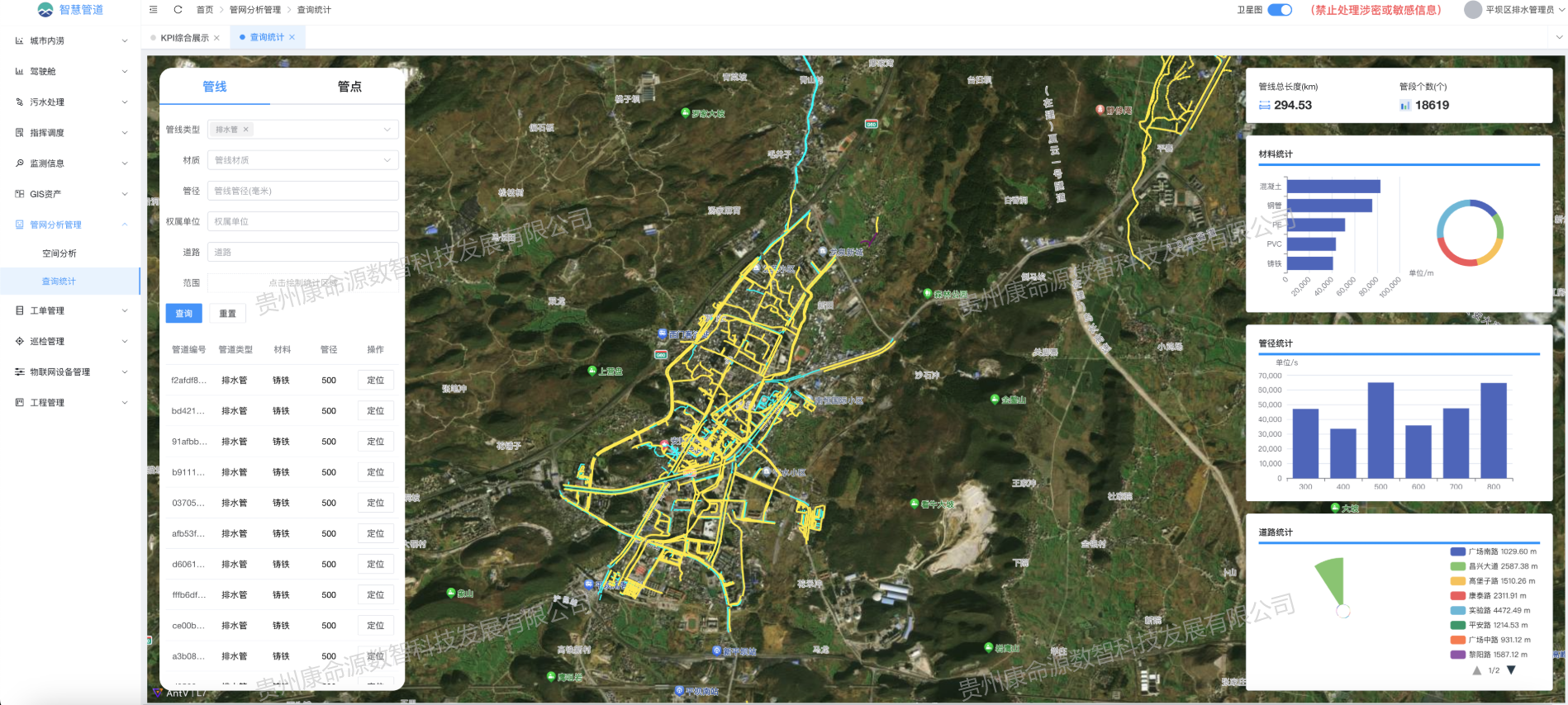康命源数字孪生管网解决方案-地下管线图
