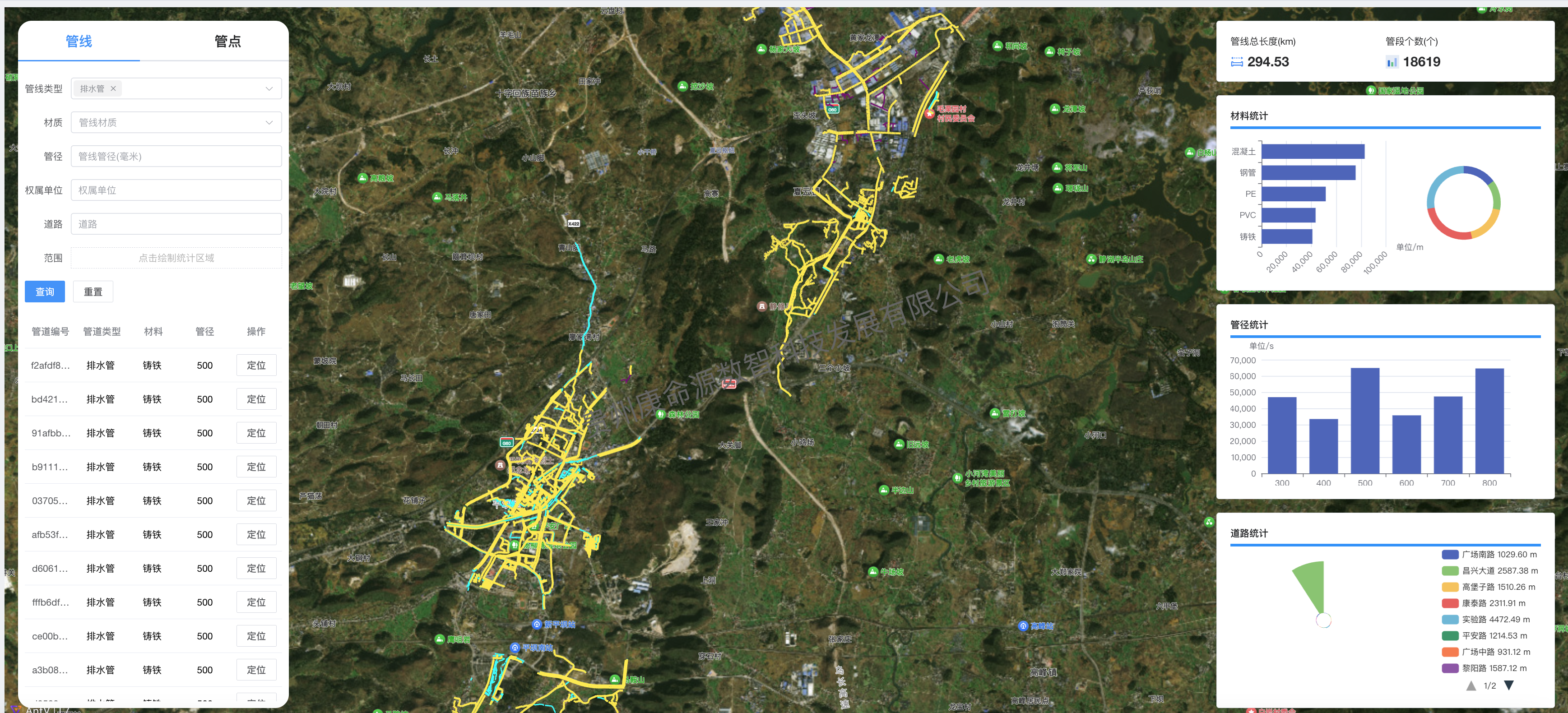 智慧排水-管网GIS资产