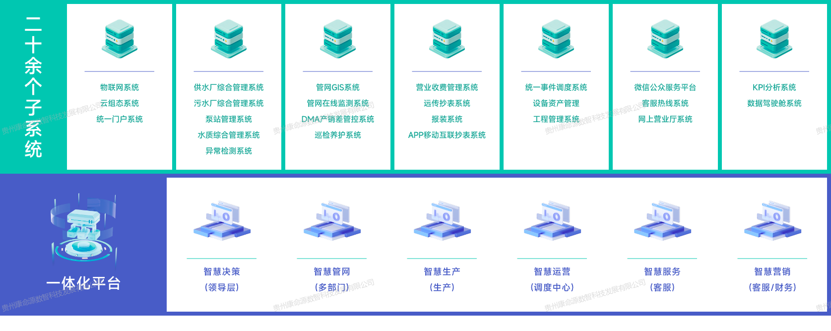 康命源数字孪生管网解决方案-前端智慧感知终端