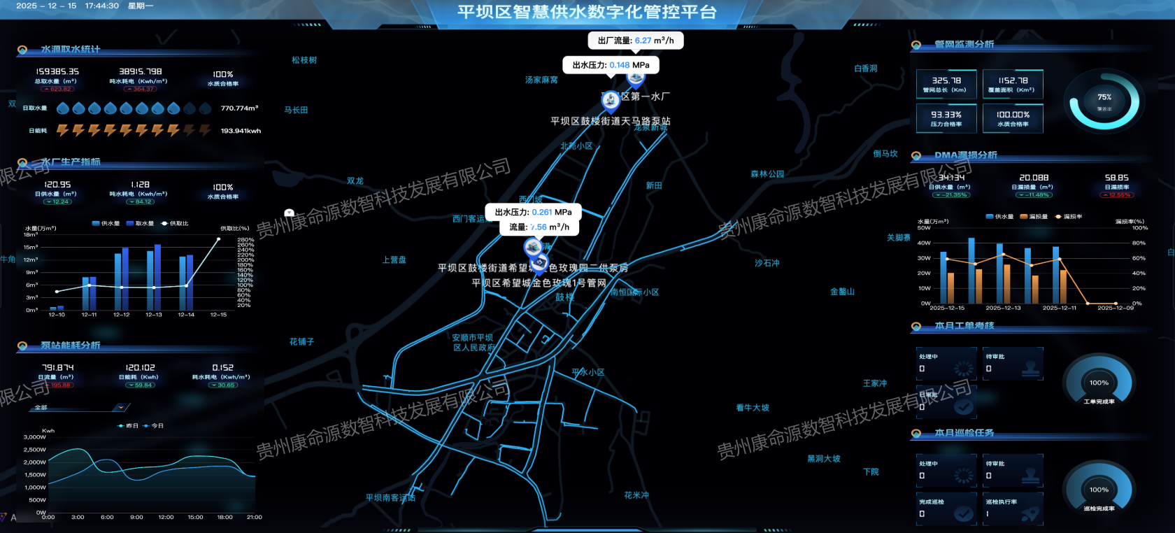 康命源数字孪生管网解决方案-供水领导仓
