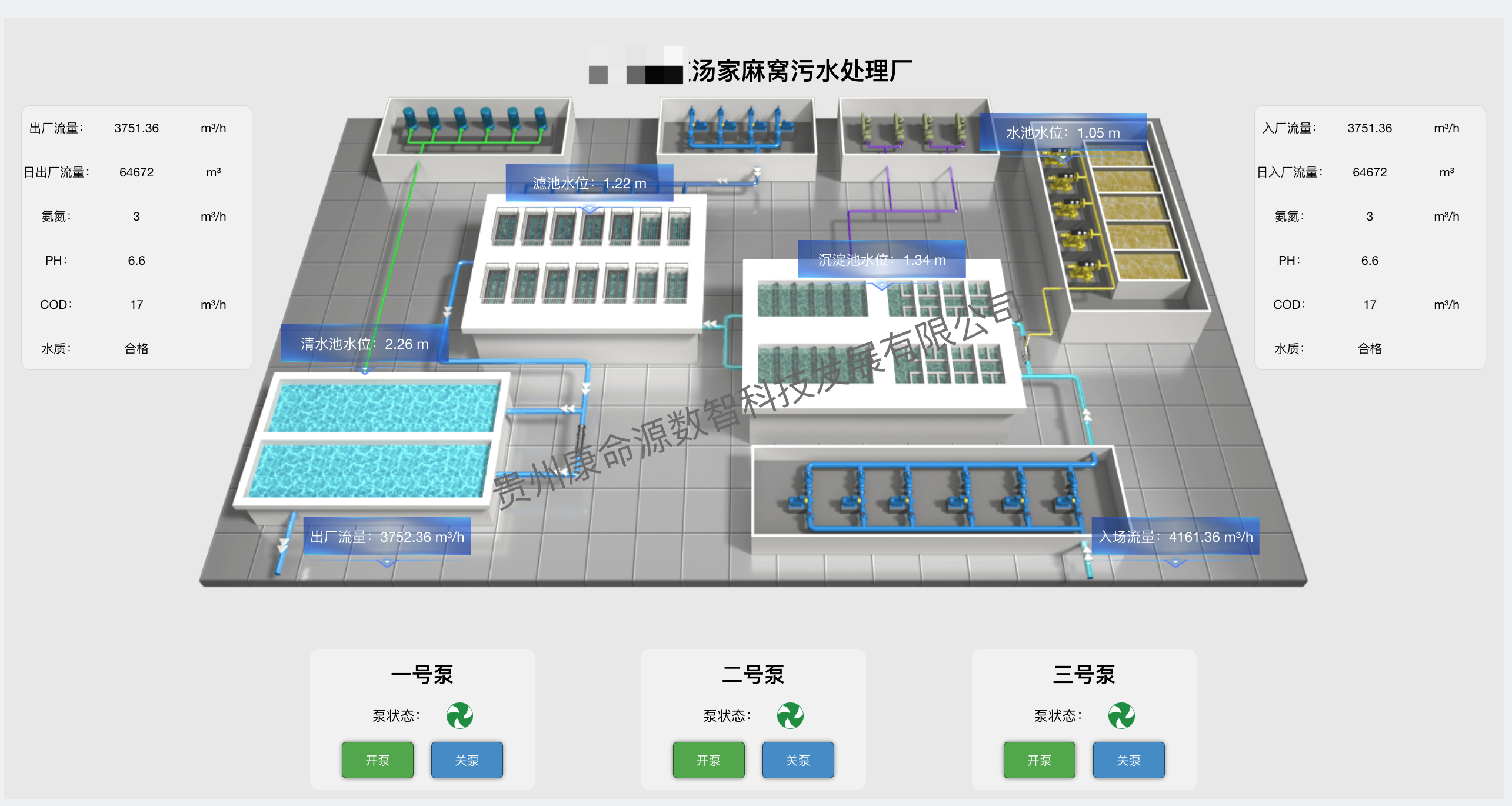 智慧排水-污水厂驾驶舱