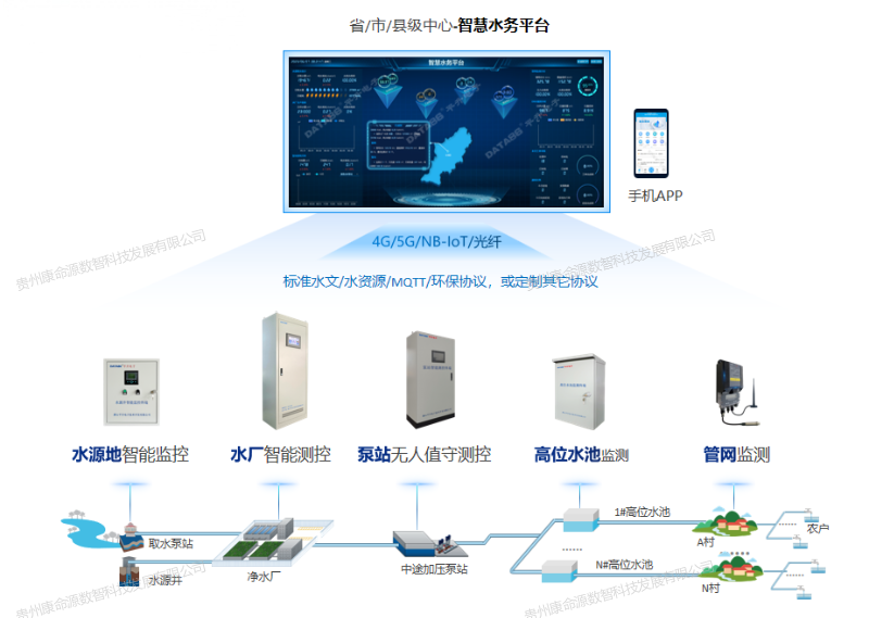 康命源数字孪生管网解决方案-智慧供水