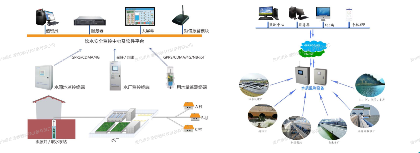 康命源数字孪生管网解决方案-源水监测